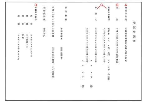 Houseing Know How P05 【土地：所有権登記名義人表示変更登記】