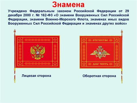 Флаги Вооруженных Сил России С Названиями Фото – Telegraph