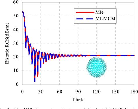 Figure From A Novel Multilevel Matrix Compression Method For Analysis