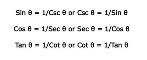 Trigonometric Identities Toppers Bulletin