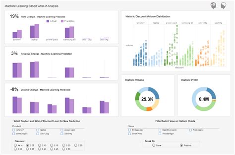 The Best Erp Dashboard Inetsoft Technology