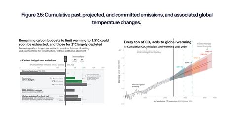 Top Takeaways from the IPCC Sixth Assessment Report 2023