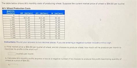 Solved The Table Below Shows Ali S Monthly Costs Of Chegg