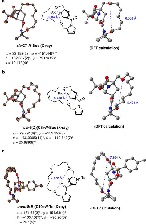 ORTEP Drawings 50 Probability Of The Crystal Structures Of Some