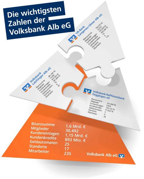 Fusion Volksbank Alb EG