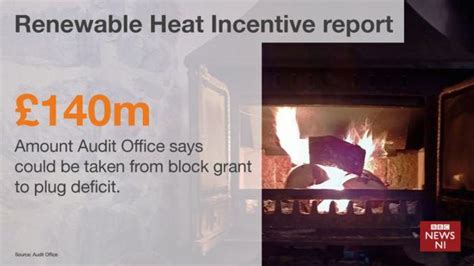 Timeline Renewable Heat Incentive Scandal Bbc News