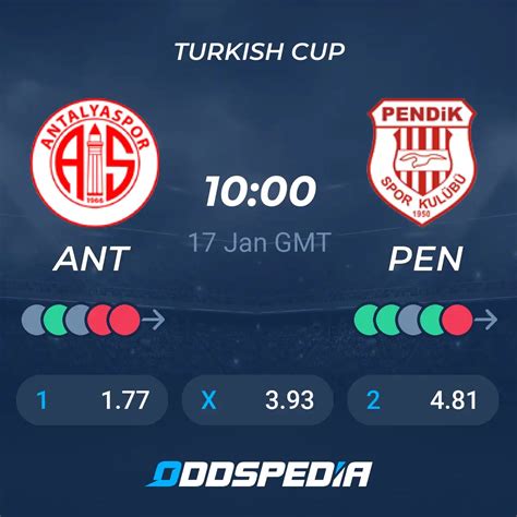 Antalyaspor Vs Pendikspor Predictions Odds Live Score Stats