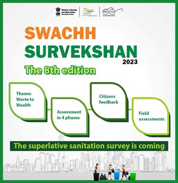 Swachh Survekshan