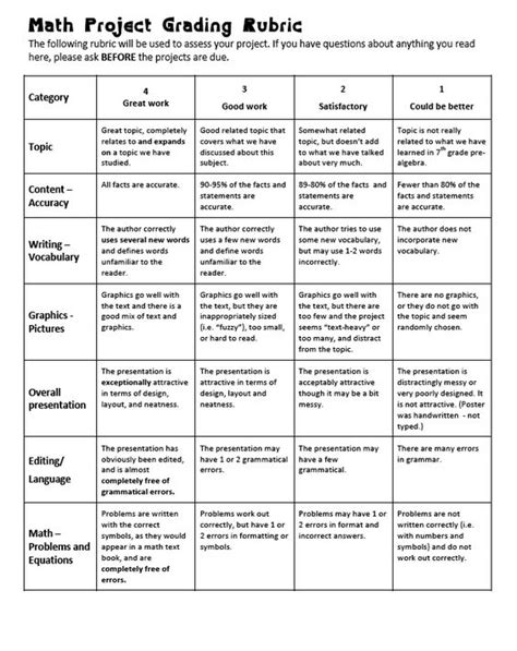 Rubrics Math Projects And Middle School Maths On Pinterest