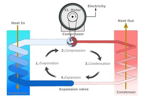 What Is Water Cooling And How Does It Work At Terry Maurer Blog