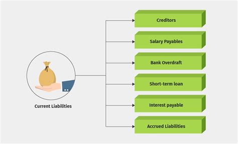 Current Liabilities Definition Types And Examples Tally Solutions