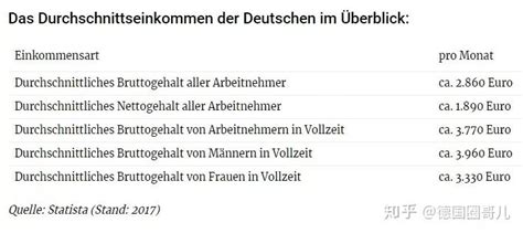 德国普通民众每月工资多少？最赚钱的十大职业！ 知乎