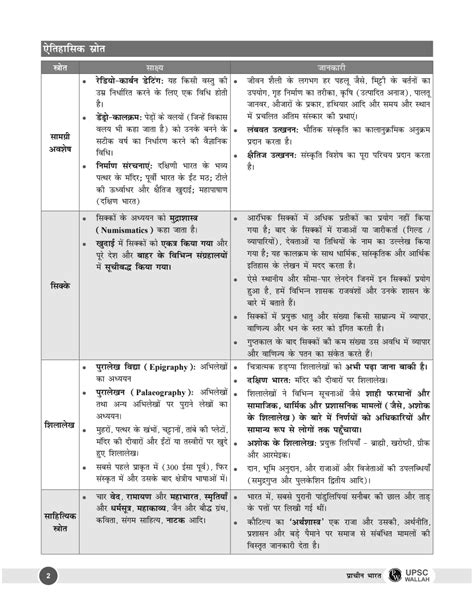 Complete UPSC Book Set for UPSC Exam Preparation - PW Store