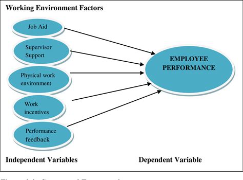 [pdf] The Impact Of Working Environment On Employees Performance The