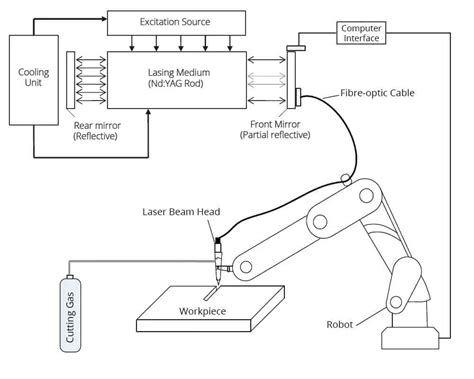 Laser Beam Machining And Surface Treatment Workshop Insider