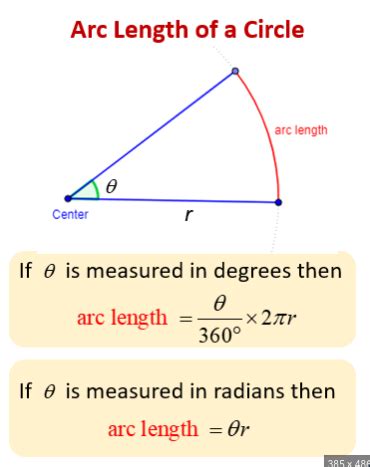 Trig Function Equations Flashcards Quizlet