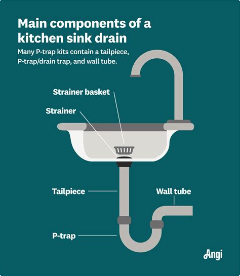 Kitchen Sink Drain Diagram Ruvati 33 Inch Workstation Slope Bottom
