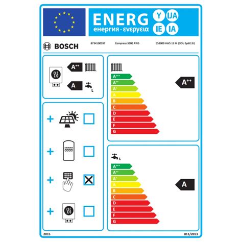 BOSCH COMPRESS 3000 AWS 13 M POWIETRZNA POMPA CIEPŁA SPLIT 14 2kW