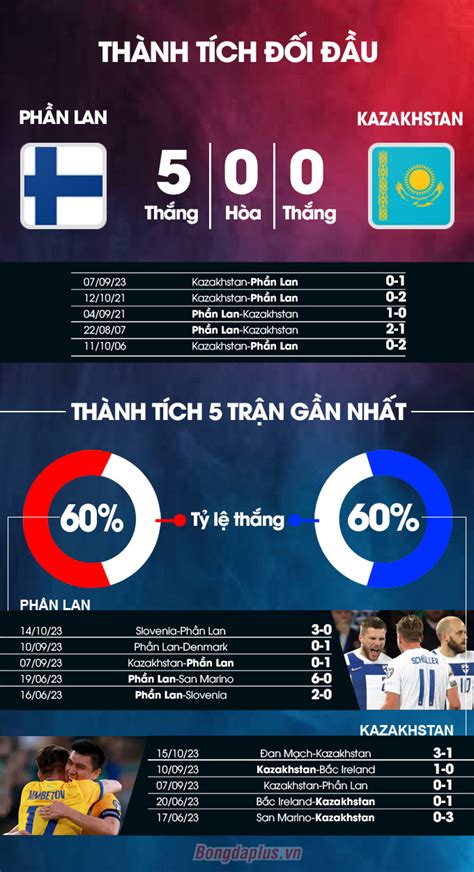 EURO 2024 Nhận định bóng đá Phần Lan vs Kazakhstan 23h00 ngày 17 10