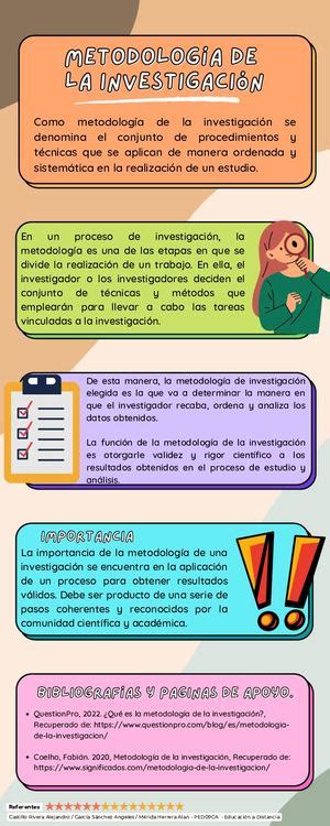 Calaméo Infografía ¿qué Es La Metodología De La Investigación