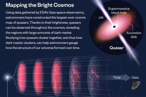 Largest Ever Map Of Universes Active Supermassive Black Holes Released