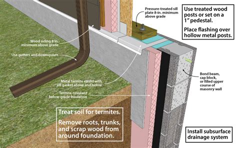 Termite Control Techniques For Basements Sill Detail Building America Solution Center