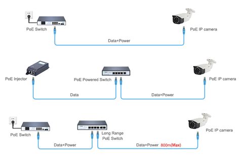 Poe Extenders For Ip Cameras How To Use And Choose Fastcabling