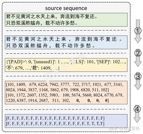 基于bert预训练模型的中文文本分类任务 知乎