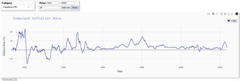 Github Andrewcanigliacompounded Inflation Calculator Creates A