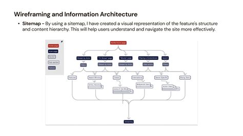 Netflix Streaming Platform Case Study (12) | Images :: Behance