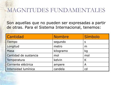 Magnitudes Unidades Y Equivalencias Tabla De Magnitudes Unidades Images