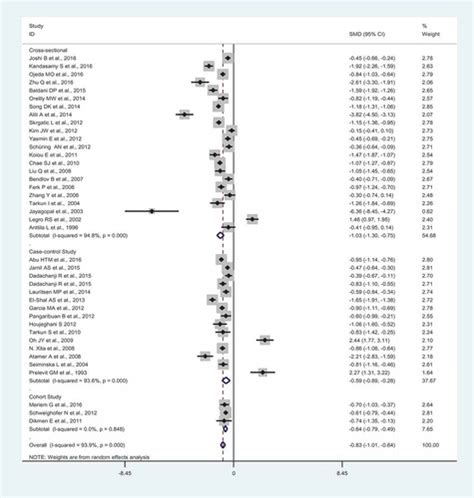 Full Article Sex Hormone Binding Globulin An Important Biomarker For