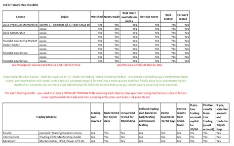 ICT Concepts On Twitter RT DisciplinedIct For New ICT Traders This