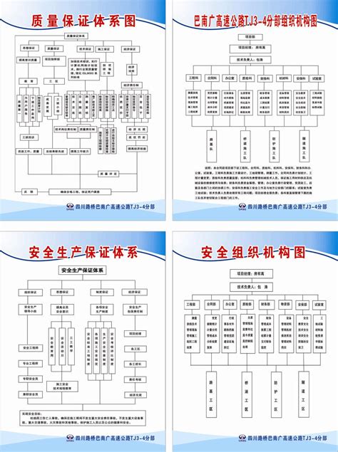 安全质量保证体系组织机构图word文档在线阅读与下载无忧文档