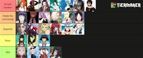 Smash Or Pass Anime Girls Tier List Community Rankings Tiermaker