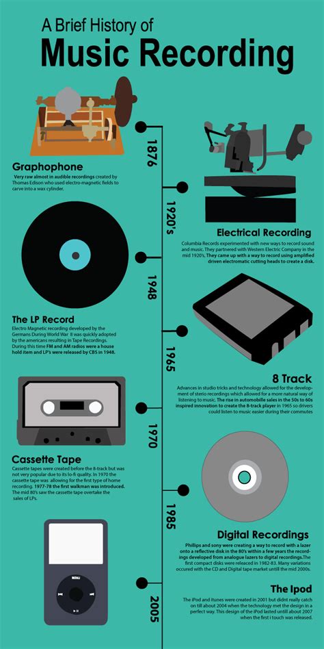 History of music timeline – Artofit