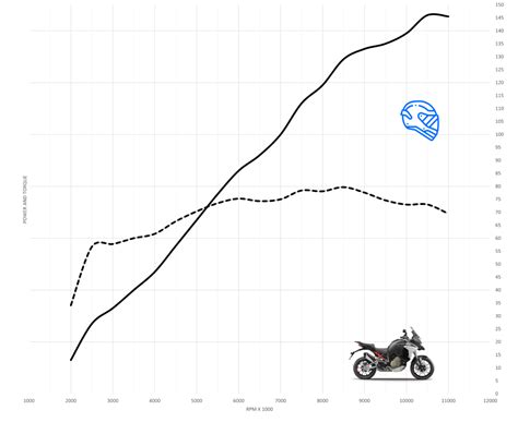 Ducati Multistrada V4 Top Speed Acceleration MotoStatz