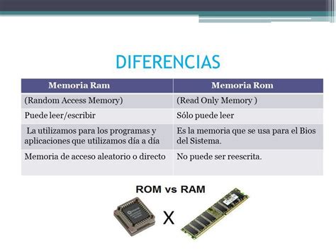 Memoria Ram Course