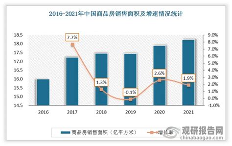 中国房地产行业发展趋势分析与投资前景研究报告2023 2030年 哔哩哔哩