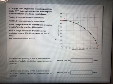 Solved 500 450 А 400 B a The graph shows a hypothetical Chegg