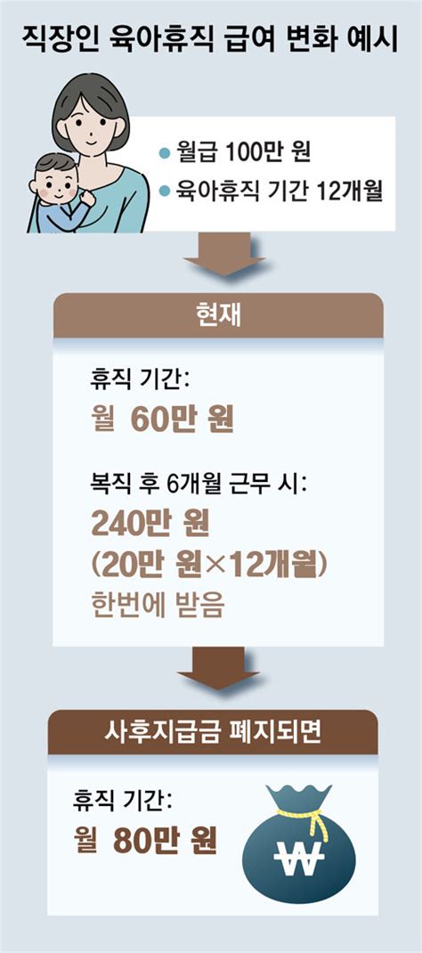 24년 육아휴직 66부모 육아휴직 제도는 어떻게 진행될까요 정보의바다