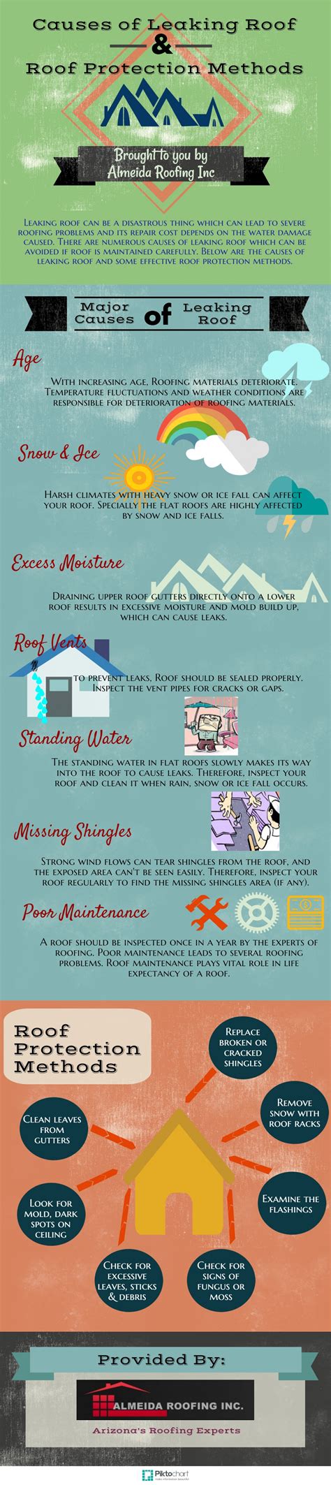 how to repair roof leakage 9