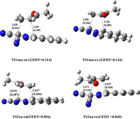 The Optimized Geometries Of The Transition States For The 32ca