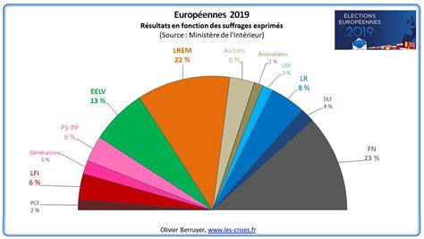 Résultats des Européennes Un peu d air frais