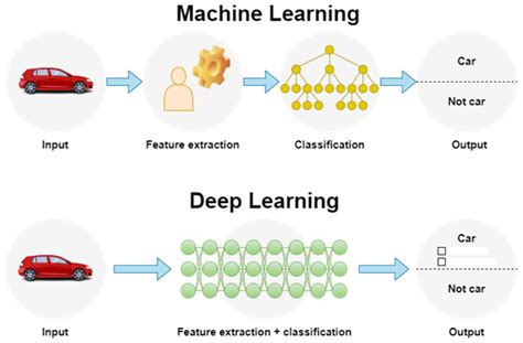 engineering applications  artificial intelligence  mechanical