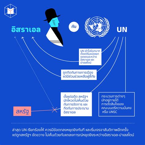 รวมกัน 104 ภาพ แผนที่อิสราเอล ปาเลสไตน์ สวยมาก