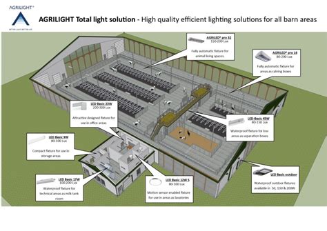 Products | Agrilight
