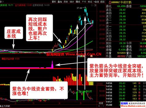 通达信【主力资金突破】主图图选股公式 监控分析资金的动向 资金趋势选股实战秘技 源码文件分享 通达信公式 公式网