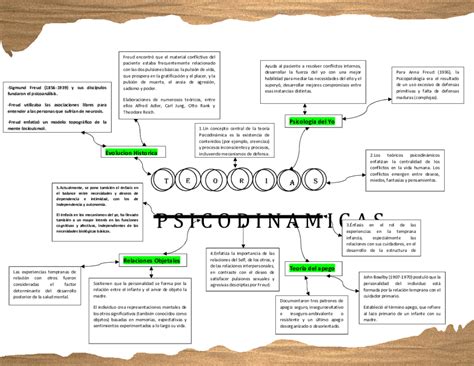 Arriba Imagen Mapa Mental Psicoanalisis Abzlocal Mx Arriba