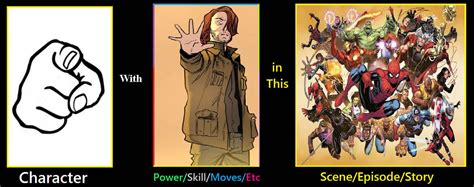 What if YOU + Matthew Malloy's Powers + Marvel? by JokuSSJ on DeviantArt